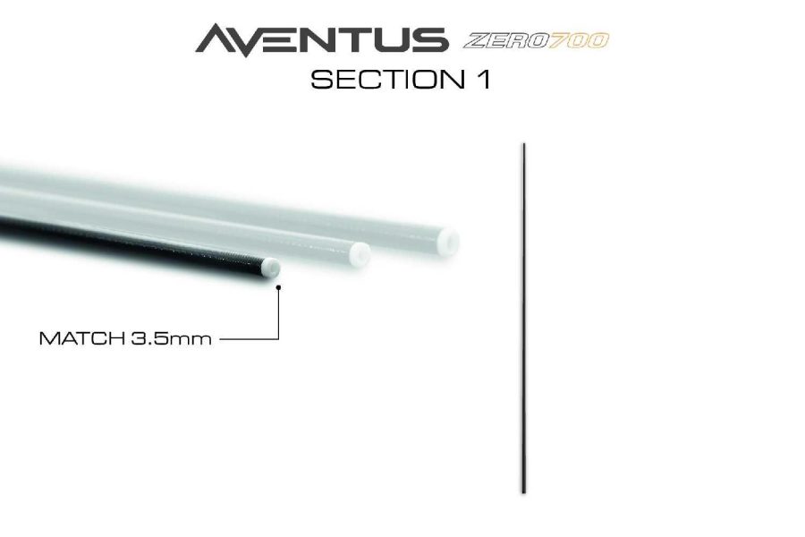 Guru Aventus Z700 Sections